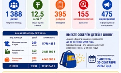 Вместе помогаем детям встретить новый учебный год